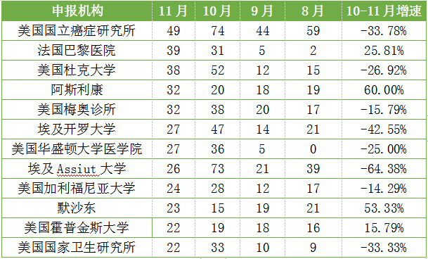 表4 表4
