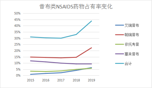 昔布类 昔布类
