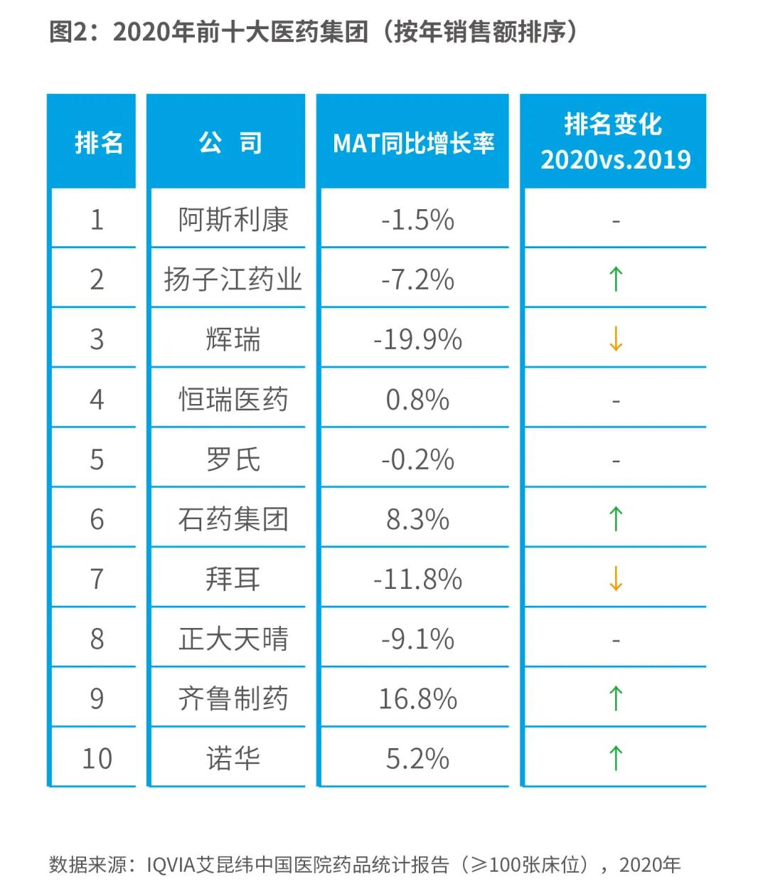 图2 图2