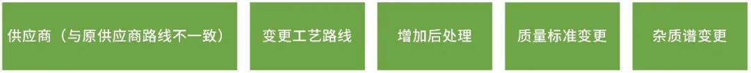 工艺优化 工艺优化