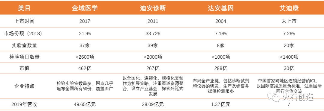 表3 国内ICL行业四大龙头企业 表3 国内ICL行业四大龙头企业