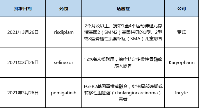 2021年3月欧盟批准上市的新药 2021年3月欧盟批准上市的新药