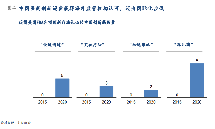 图二 图二