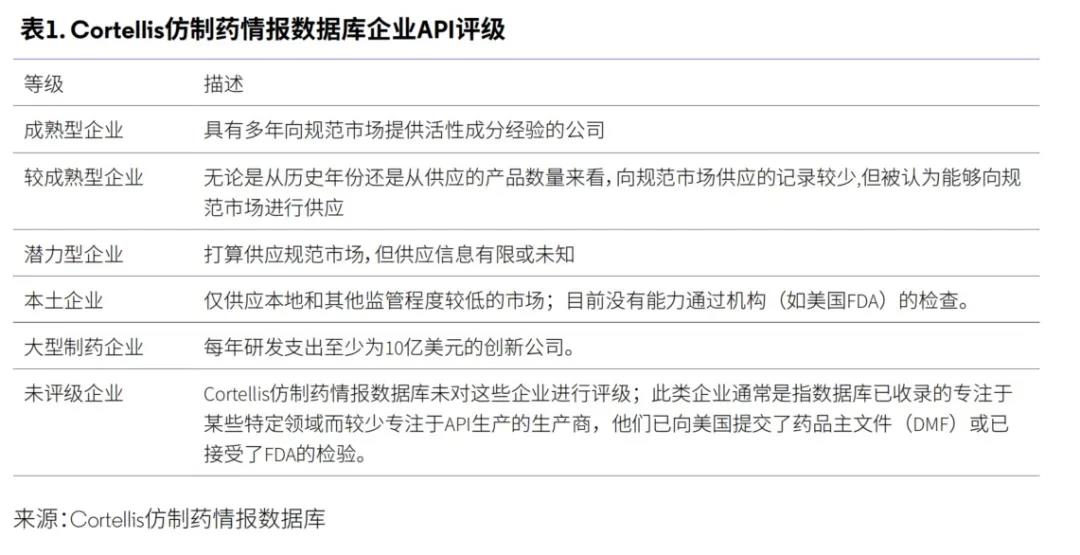 表1