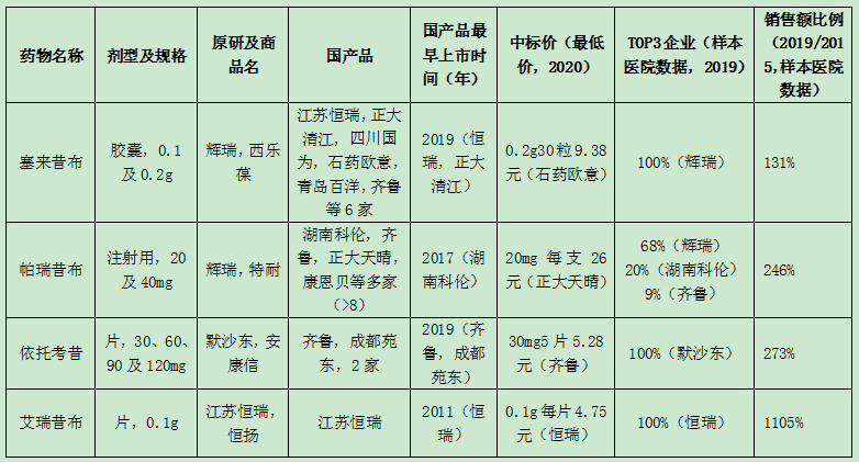市场概况 市场概况
