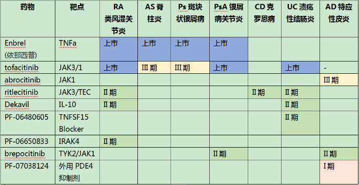 修美乐5 修美乐5