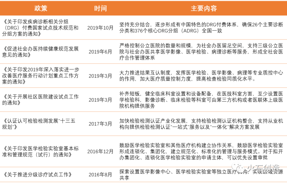 表 2 与独立医学实验室相关的国家政策 表 2 与独立医学实验室相关的国家政策