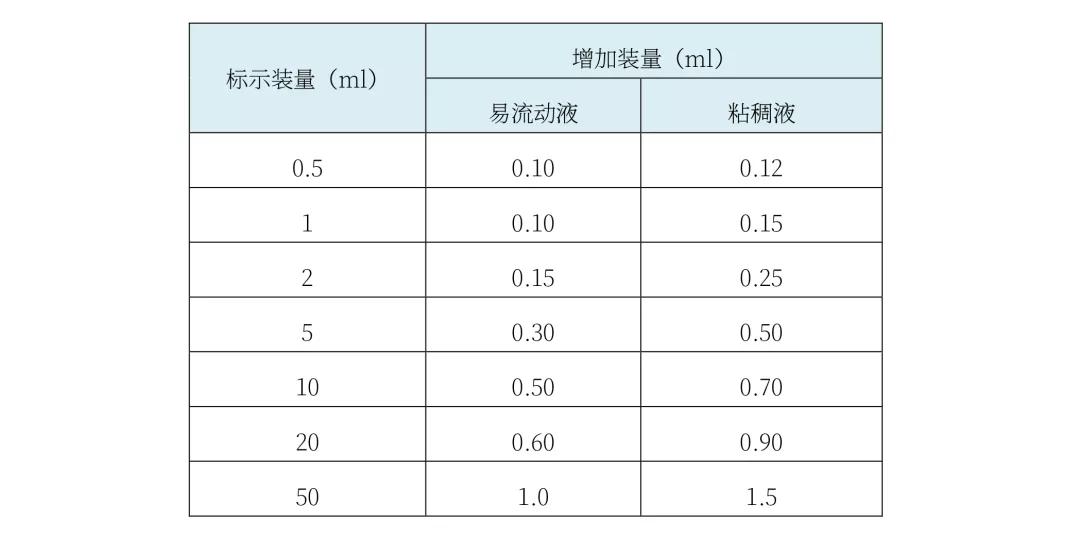 附表2 附表2
