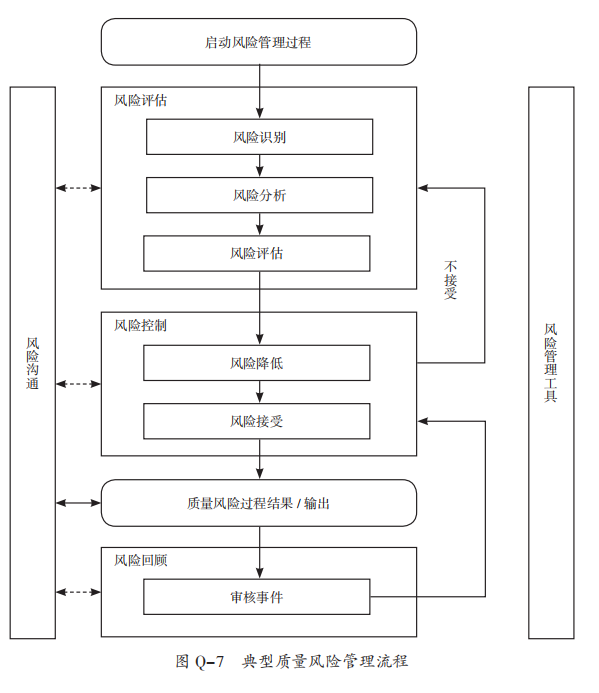 图 Q-7 图 Q-7