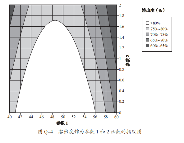图 Q-4 图 Q-4