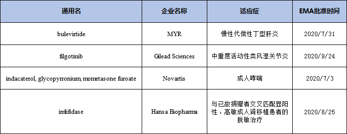 表3 表3