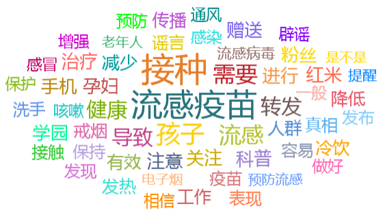 词云 词云