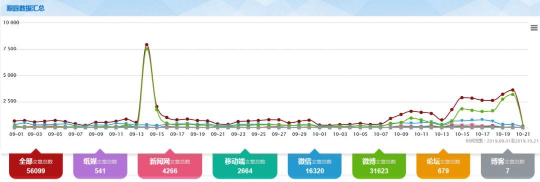 舆情趋势图 舆情趋势图