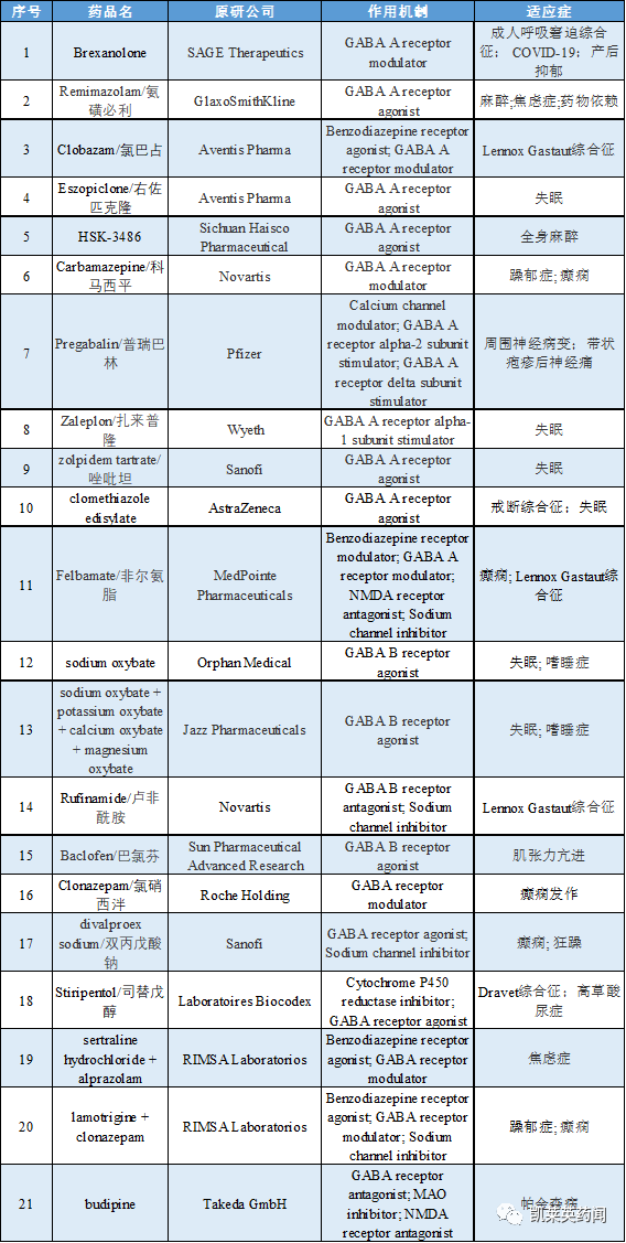 表1 表1