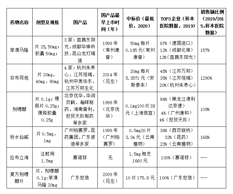 痛风1 痛风1