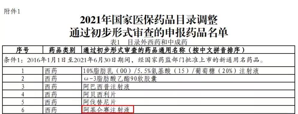医保目录调整初步形式审查的药品名单 医保目录调整初步形式审查的药品名单
