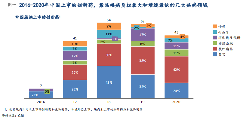 图一 图一