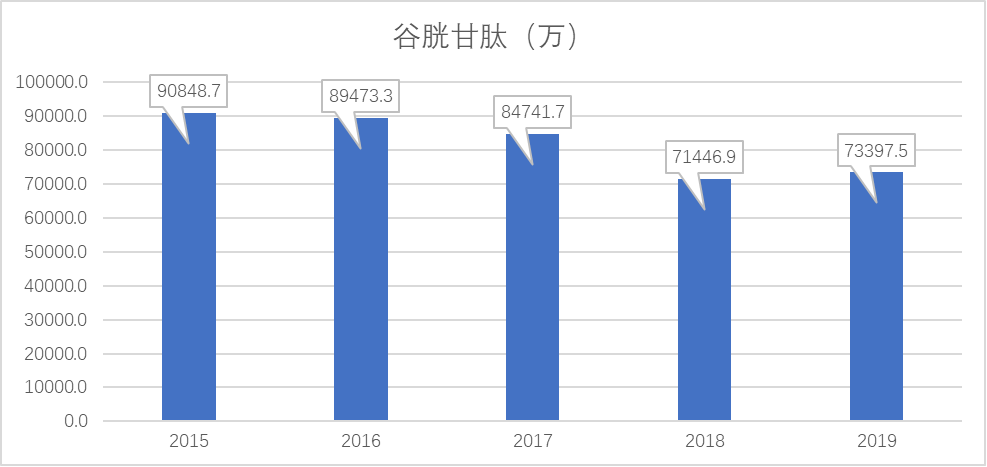 谷胱甘肽 谷胱甘肽