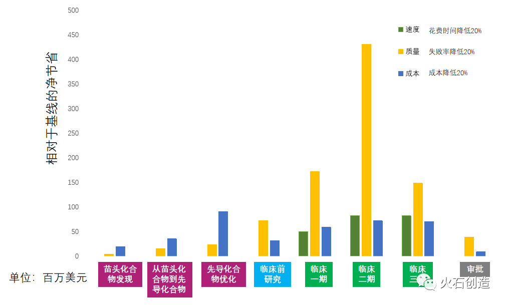 图3:提升速度、提升质量、降低成本 图3:提升速度、提升质量、降低成本