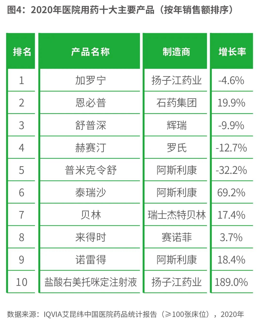 图4 图4