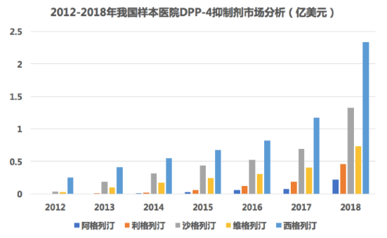 市场分析 市场分析