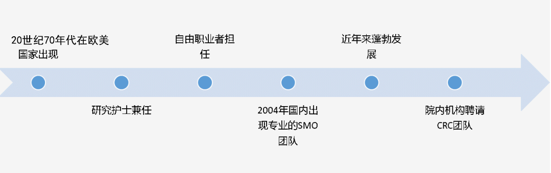 图1 图1