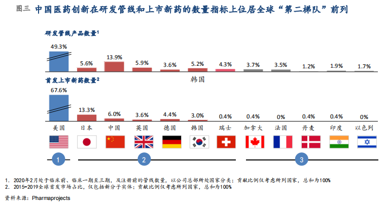 图三 图三