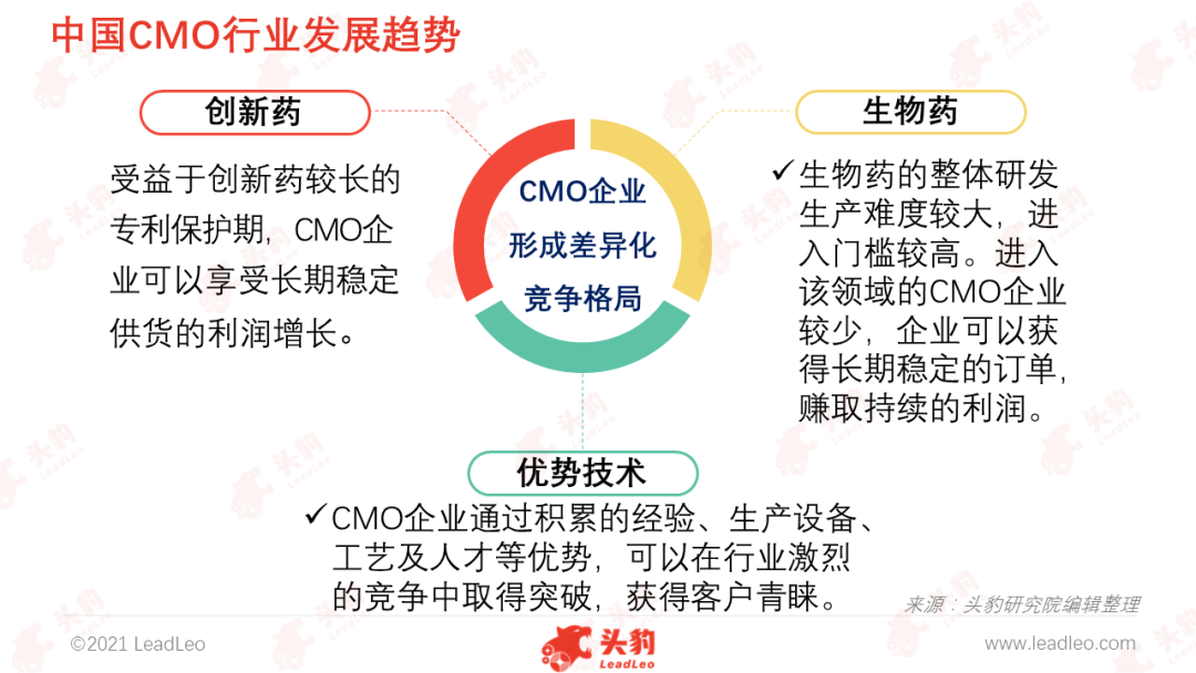 中国CMO行业发展趋势 中国CMO行业发展趋势