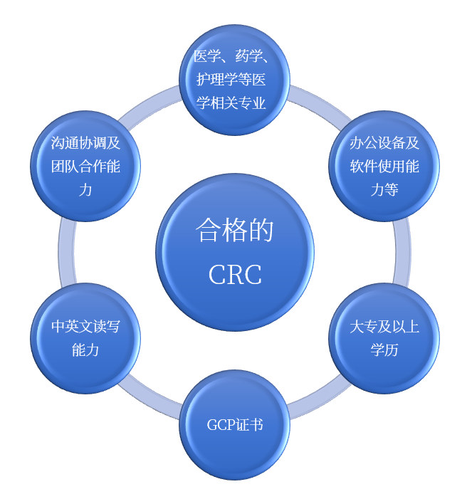 图3 图3