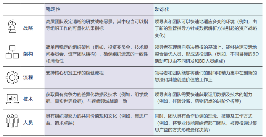 图三 图三