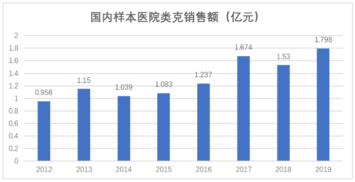 图2 图2