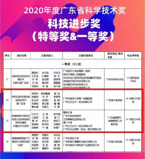 图为,白云山中一药业获奖项目 图为,白云山中一药业获奖项目