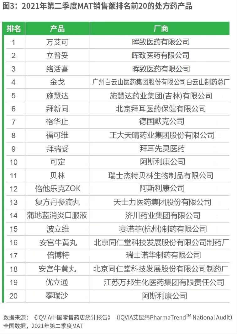 图3 图3