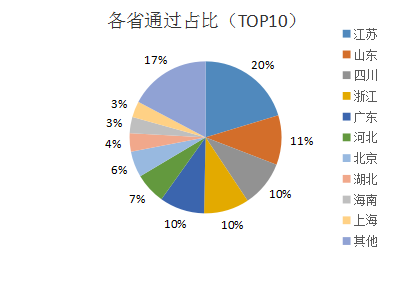 图片3 图片3