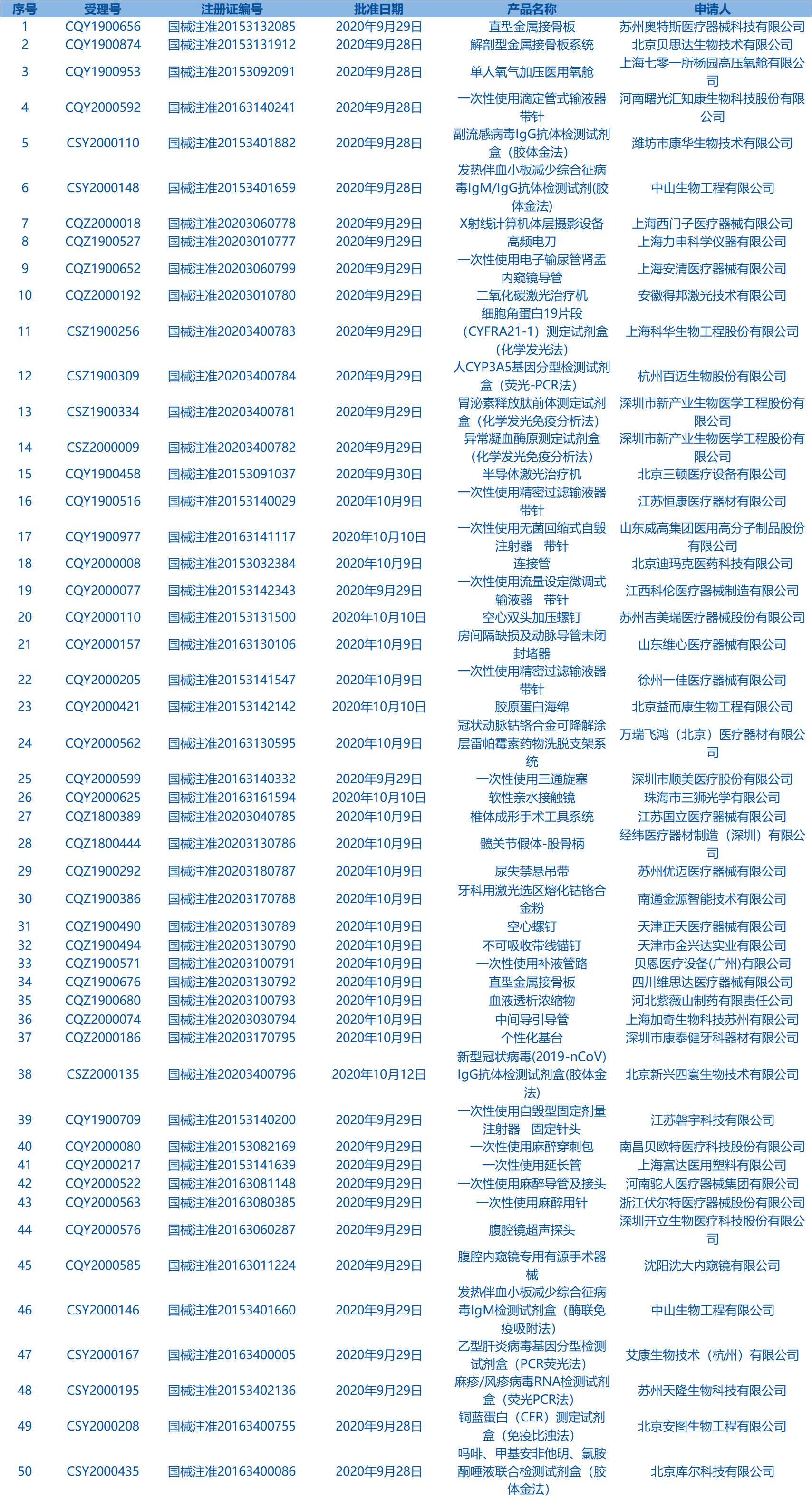 器械批件 器械批件