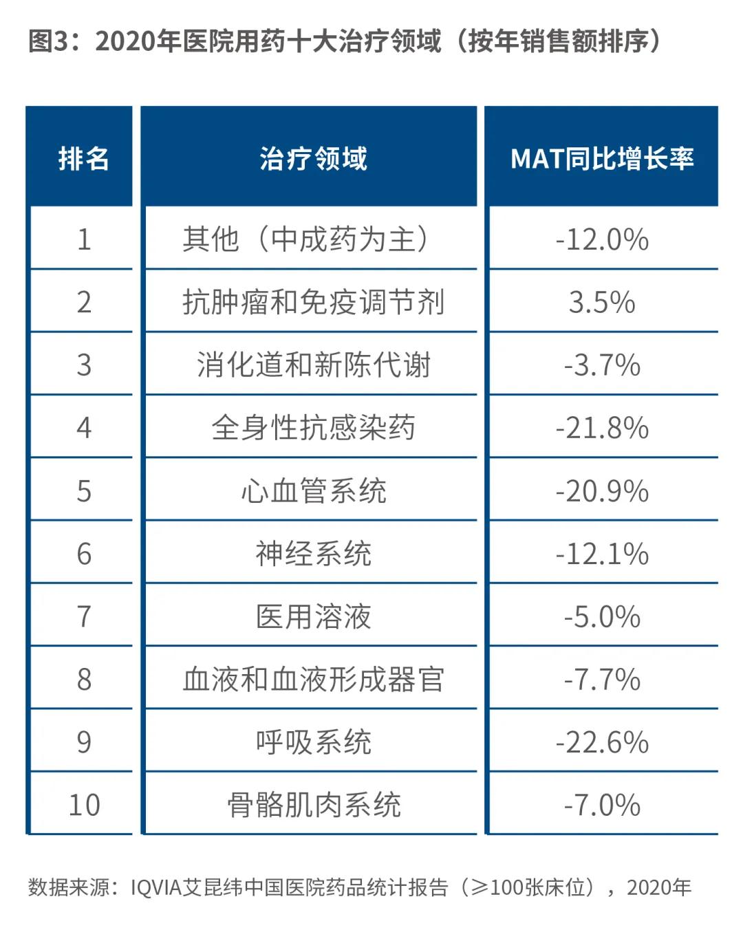 图3 图3