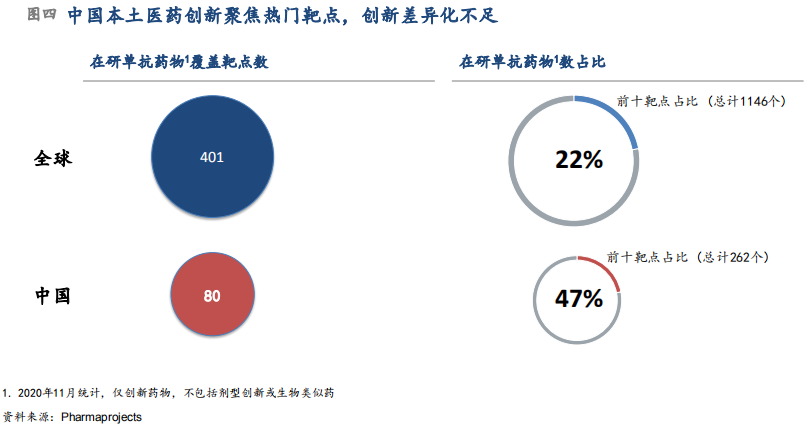 图四 图四