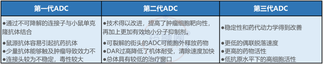 表格:三代ADC药物 表格:三代ADC药物