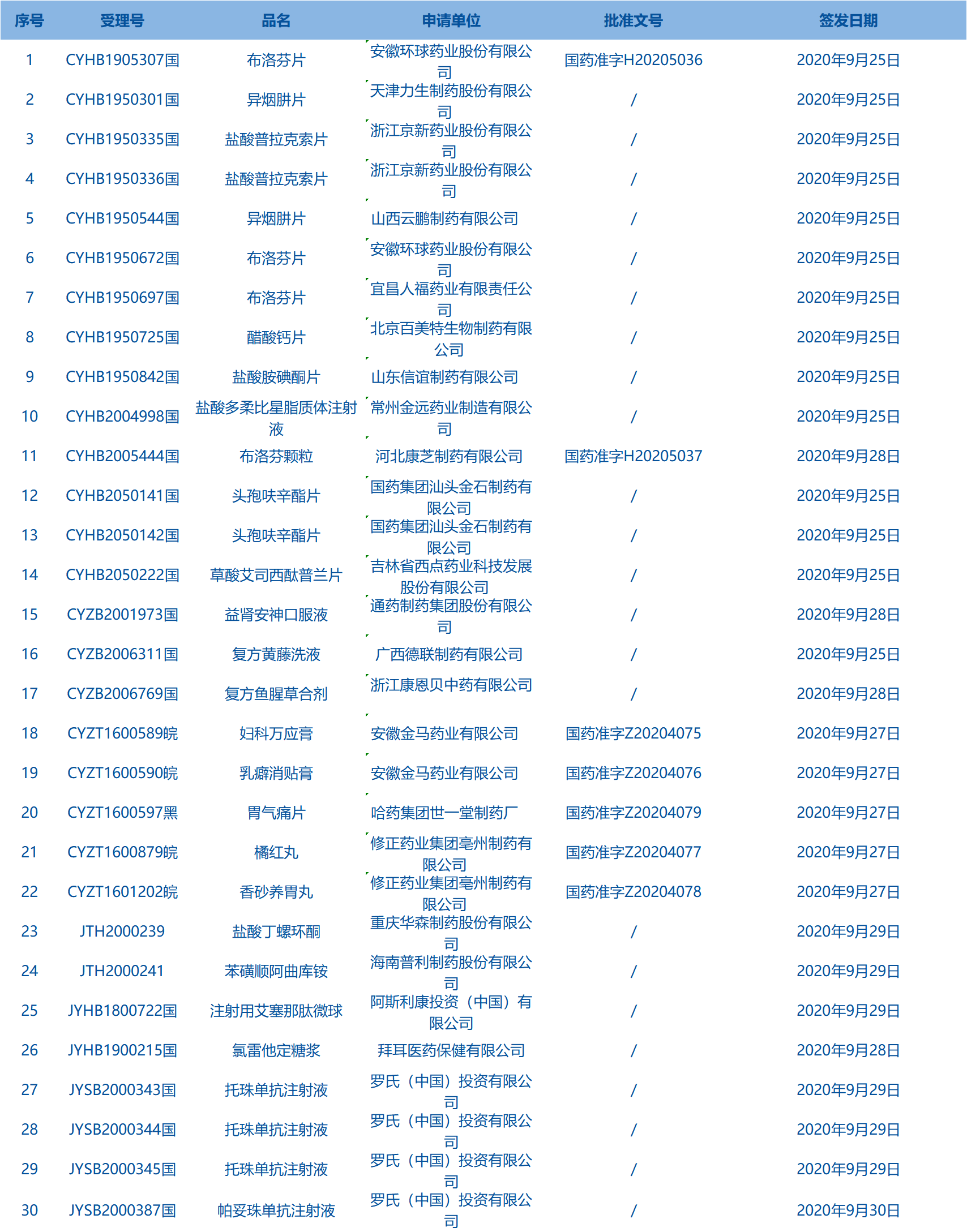 药品批件 药品批件