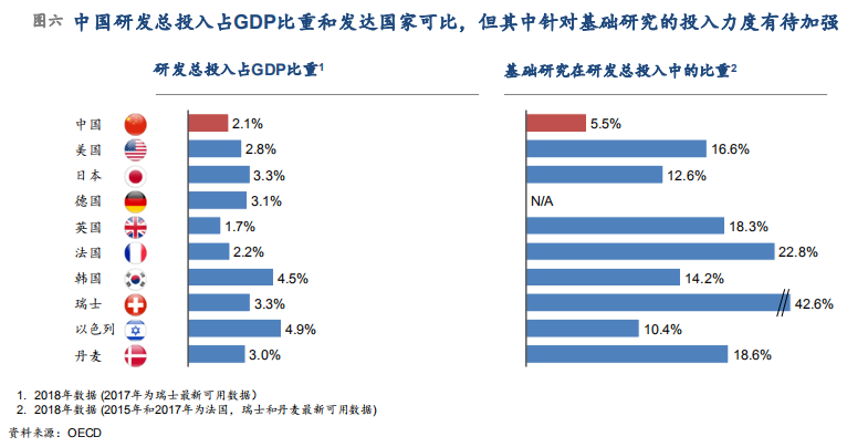 图六 图六