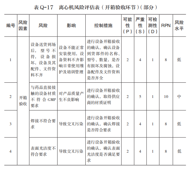 表 Q-17 表 Q-17