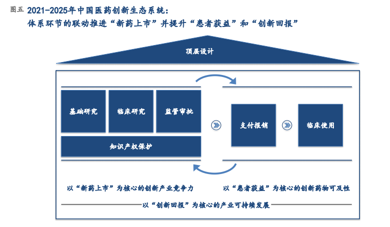 图五 图五